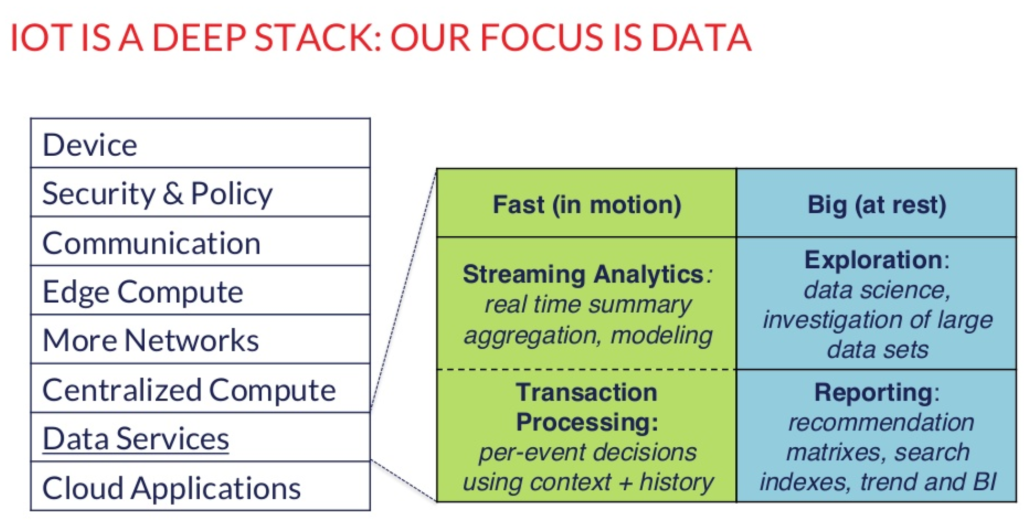 1 Focus on Data